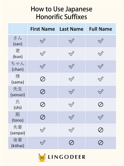 tan suffix japanese|japanese name suffix bo.